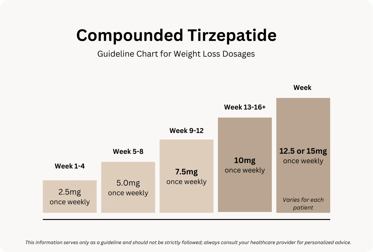dr tyna moore tirzepatide The Truth About GLP-1s And Metabolic Health, With Dr. Dr. Tina Moore & James