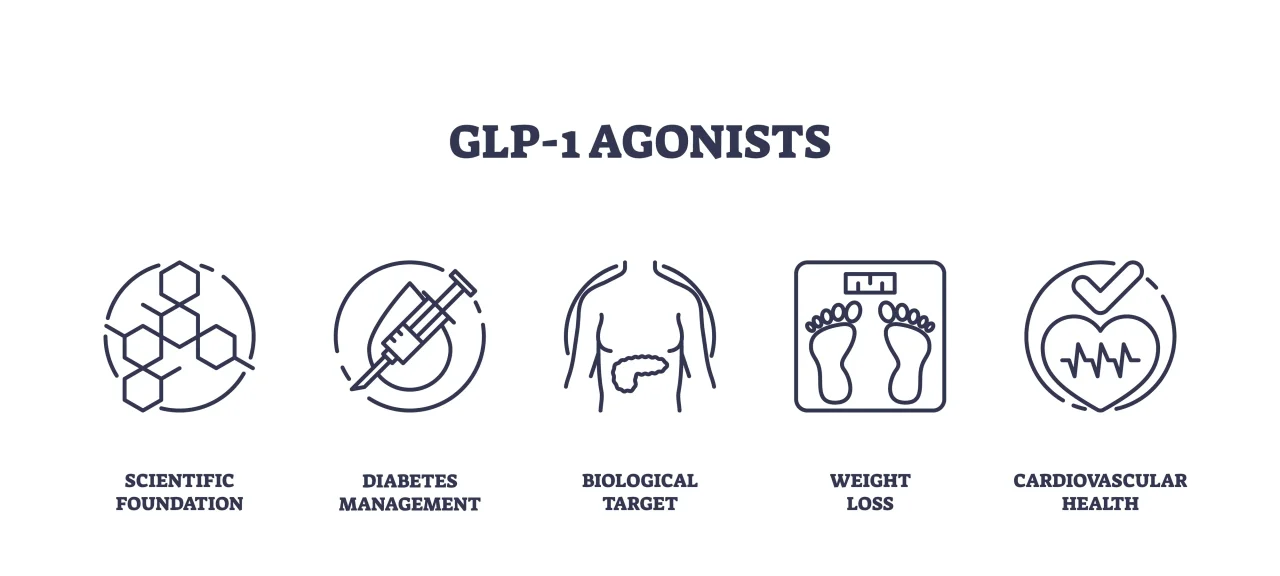 What weight loss product does Eli Lilly make? Understanding GLP-1 Agonists for Weight Management